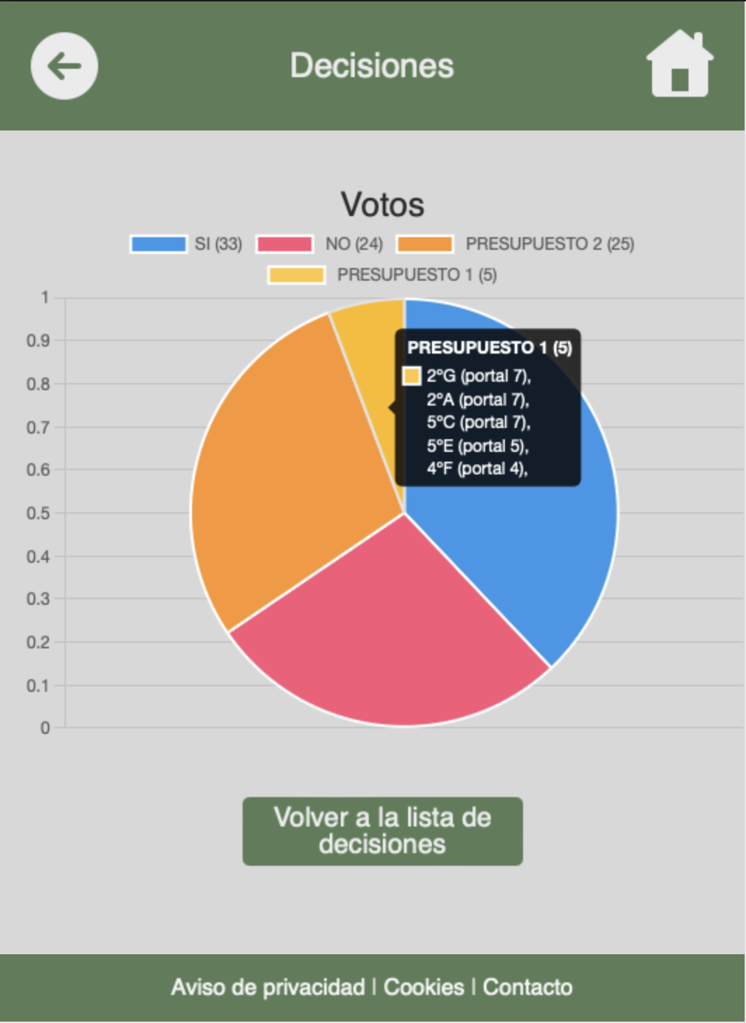 Sistema de votaciones